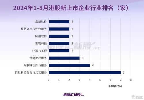 A股與港股新股表現(xiàn)對比 A股破發(fā)率極低，港股首日破發(fā)率超37%