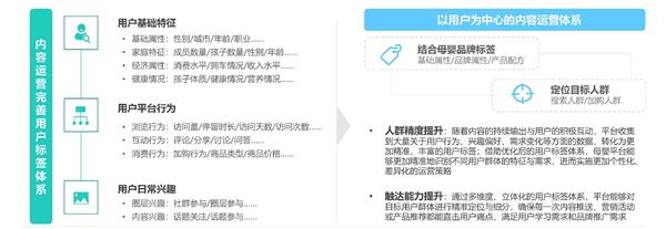 母嬰行業(yè)發(fā)展趨勢(shì)洞察報(bào)告 人口新形勢(shì)下，互聯(lián)網(wǎng)母嬰市場(chǎng)迎來(lái)發(fā)展新機(jī)遇